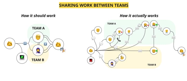 What 'efficiency' looks like ... and doesn't