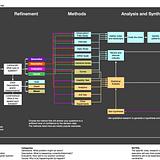 Weeknotes 2 of 2024